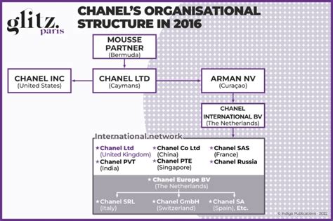 chanel executive|chanel organizational chart.